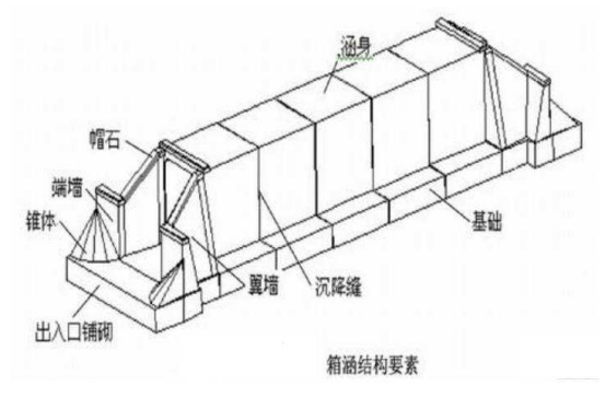鍍鋅鋼波紋涵管.png 鍍鋅鋼波紋涵管.png